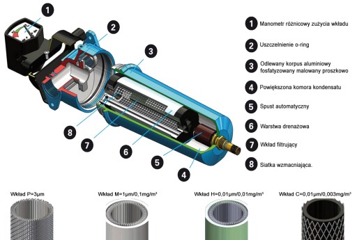 Воздушный фильтр Drainer P ATS 3/4 A