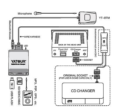 МОДУЛЬ АДАПТЕРА BLUETOOTH TOYOTA LEXUS YATOUR