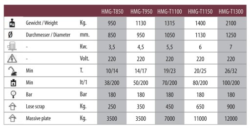 HYDROMAGNES Hydraram HMG-T1300 26-32 t 2100 kg