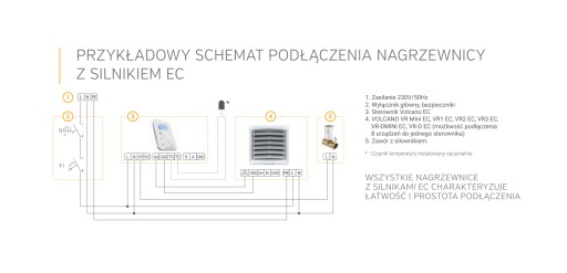 VTS ВОДОНАГРЕВАТЕЛЬ VR1 EC + HMI 5-30 кВт