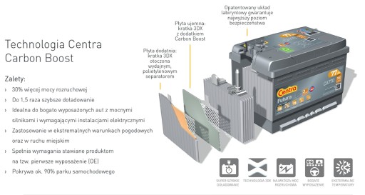 АККУМУЛЯТОР CENTRA FUTURA 100 Ач 900 А ПОСЛЕДНИЕ ПРОДУКТЫ НОЯБРЬ 2023 ГОДА