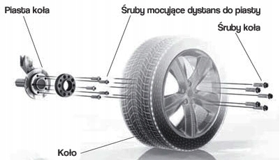 DYSTANSE MERCEDES S-KLASA W140 W220 W221 W222 25mm