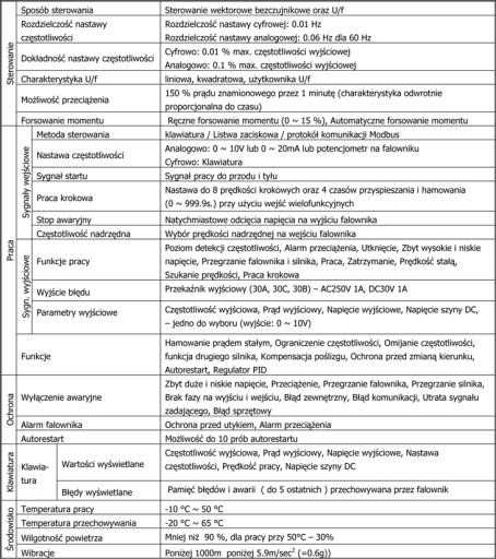 Инвертор LS 2,2кВт LV0022M100-1EOFNA Блок питания. 1-фазный