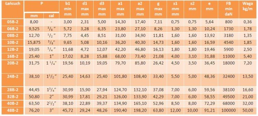 Соединитель полузвенья изогнутый 16Б-2 1