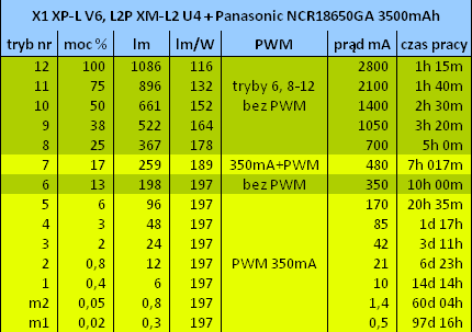 Универсальный фонарь EDC X1 XP-L V6 1050лм доб 3,5