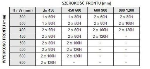 ПНЕВМАТИЧЕСКИЙ ГАЗЛИФТ ДЛЯ ЗАСЛОНОК 50Н х25 ШТ.