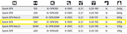 Катушка JAXON SPARK SPX300 KJ-SPK300