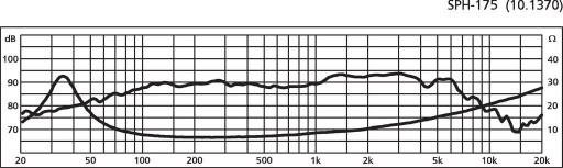 Monacor SPH-175 НЧ-динамик 60WRMS