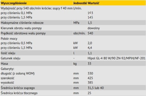 Насос-опрыскиватель POLSKA SOLID 160 л PILMET