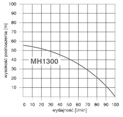 MHI1300 230 В IBO HYDROPHORUS KIT с баком 80 л