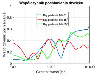 АКУСТИЧЕСКАЯ ПЕНА, ГУБКИ, Пирамидки 50х50х5