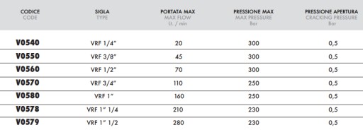 Дроссельный обратный клапан VRF 1/4 дюйма