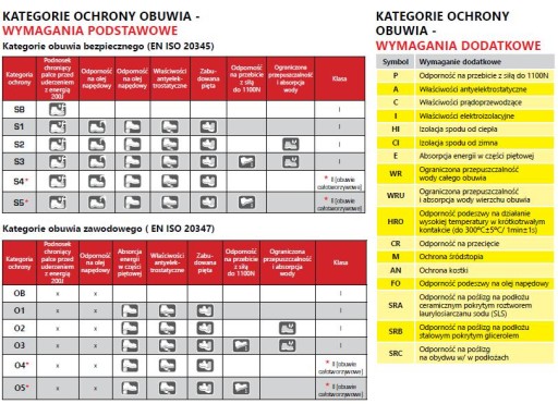 Buty robocze bez sznurówek czarne Lahti pro r. 40