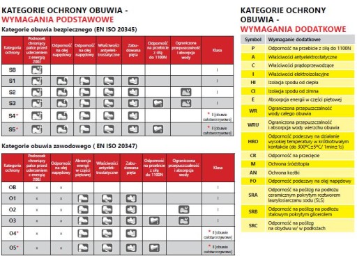 Buty robocze z dzianiny czarne Lahti pro r. 44