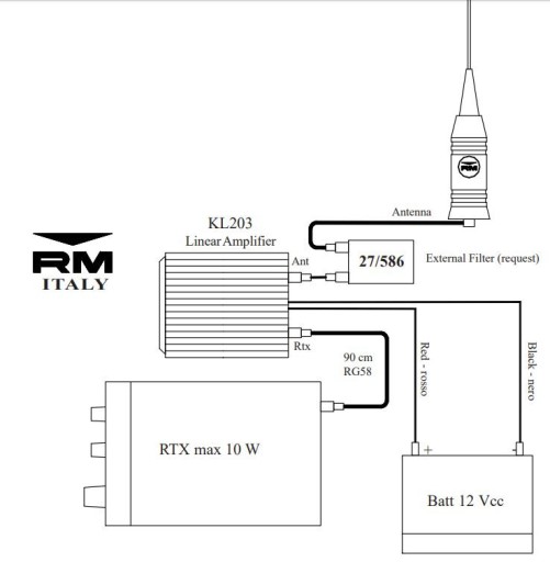 RM KL 203 AM/FM/SSB 200 WATT + kabel 100cm HQ Łódź