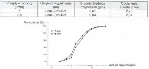 НЕБУЛАЙЗЕР ДЛЯ ИНГАЛЯТОРА МИКРОЛАЙФ НЭБ 100/100Б