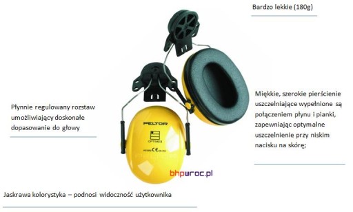 ЗАЩИТНЫЕ НАУШНИКИ ДЛЯ ШЛЕМА OPTIME 1 И 3M HELMET