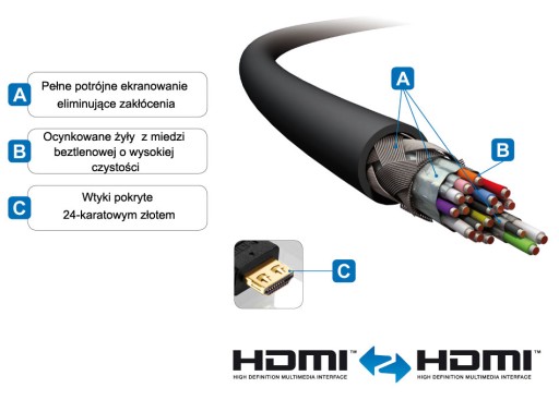 PureLink PS3000-030 Кабель HDMI.org 4K 18 Гбит/с 3 м