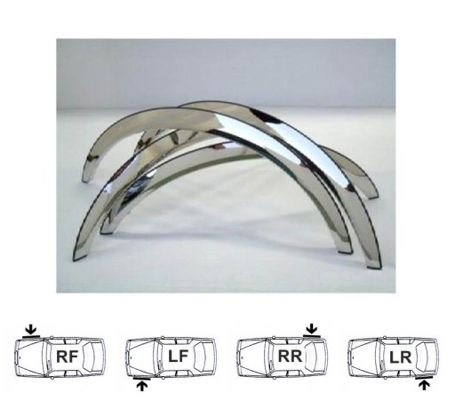 RENAULT LAGUNA I Накладки, накладки на колесные арки x4