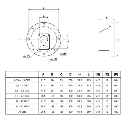 РАЗЪЕМ ЗВОНКА LS252 GR2 МОТОР НАСОСА 2,2–4 кВт