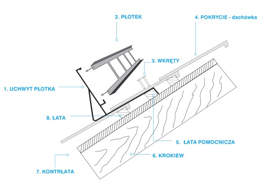 Płotek 200cm 5uch lakier do dachówki karpiówki