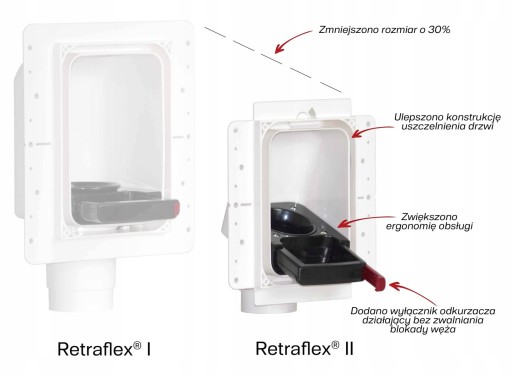 НОВИНКА! Кассета розеток Retraflex II с крышкой