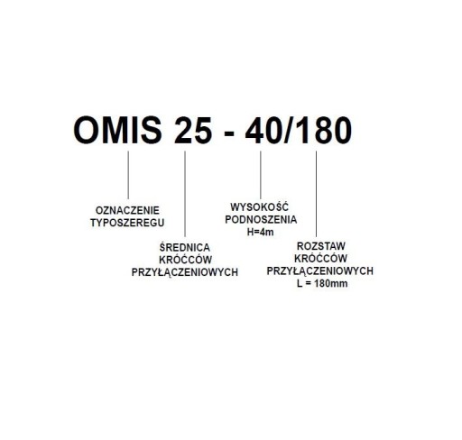 Циркуляционный насос центрального отопления ОМИС 32-80/180 ОМИ ОМНИГЕНА!