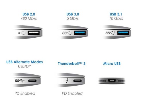 USB 3.2 Gen1x1 USB-A — USB-C, 5 Гбит/с, 3A, кабель 3 м