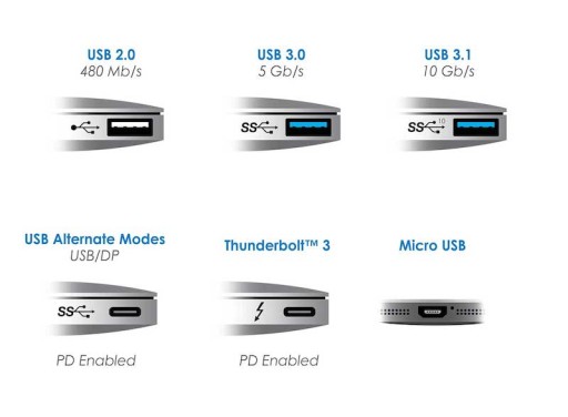 USB 3.2 Gen1x1 USB-A — USB-C, 5 Гбит/с, 3A, кабель 15 см