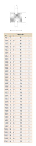 ВИБРОИЗОЛЯТОР 75х45 М12 Амортизатор резиновая подушка