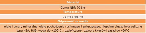 Уплотнение ORING 55,56x3,53 70NBR