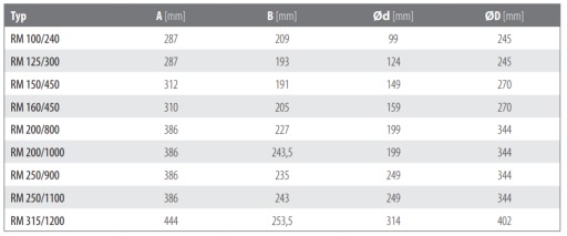 КАНАЛЬНЫЙ ВЕНТИЛЯТОР HARMANN RM 200/800.