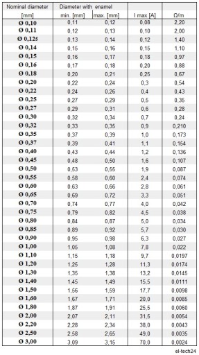 Проволока обмоточная медная 0,05мм - 10г - 571м