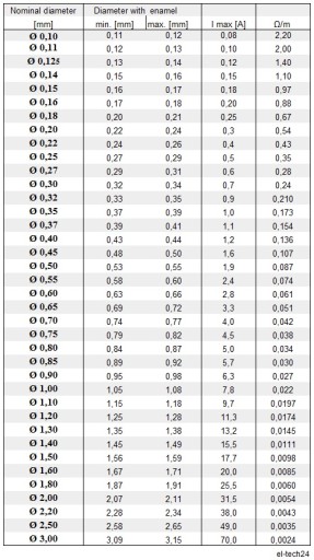 Медный обмоточный провод 0,112мм - 10г - 113м