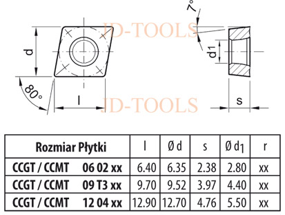 Сменные вставки для алюминия CCGT 060204 - AL