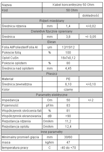 Кабель пометровый для усилителей GSM, БЕЛЫЙ 50 Ом