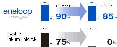 ENELOOP AAA БАТАРЕИ ЯПОНИЯ R3 R03 ОРИГИНАЛЬНЫЙ GT
