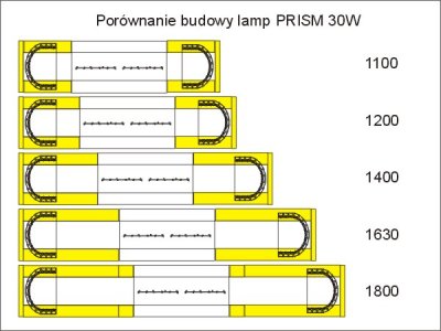 Сигнальная лампа дальнего света PRISM 30Вт 1400мм R65, R10