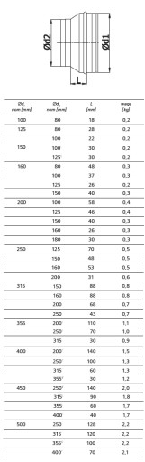 Камин РЕДУКЦИЯ оцинкованный 125/80 TERMOFLEX flex