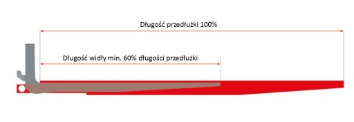 Przedłużki wideł do wózka 2000mm 100x40mm 100x45mm