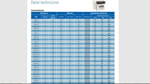 EXIDE АККУМУЛЯТОР 12Y16A-3A 12В 20Ач BMW R850 R484