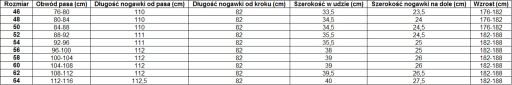 CXS SIRIUS TRISTAN УДОБНЫЕ ЗАЩИТНЫЕ РАБОЧИЕ БРЮКИ STRONG, размер 58