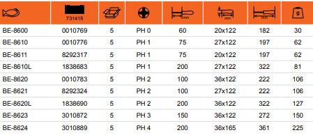 BAHCO ERGO BE-8630 ОТВЕРТКИ ДЛЯ ВИНТОВ С ФИЛЕПСОМ