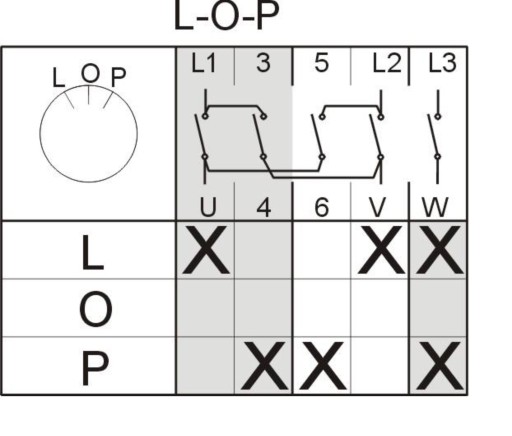 L 0 P 25A разъем в корпусе левый правый IP65