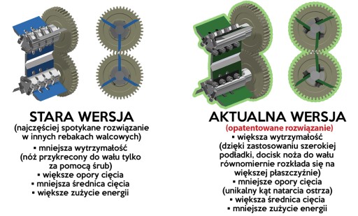 R200 6NOŻOWY MECHANIZM TNĄCY Promocja!
