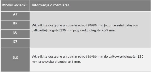 Набор вставок AP 30/45 + 30/45G класс C латунный лучник