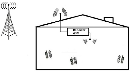 Усилитель диапазона GSM-1205 ДЛЯ НОВОЙ АНТЕННЫ 1200м2