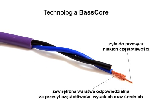 КАБЕЛЬ СПИКЕРНЫЙ MELODIKA MDC2150G СЕРЫЙ 1,5 мм2