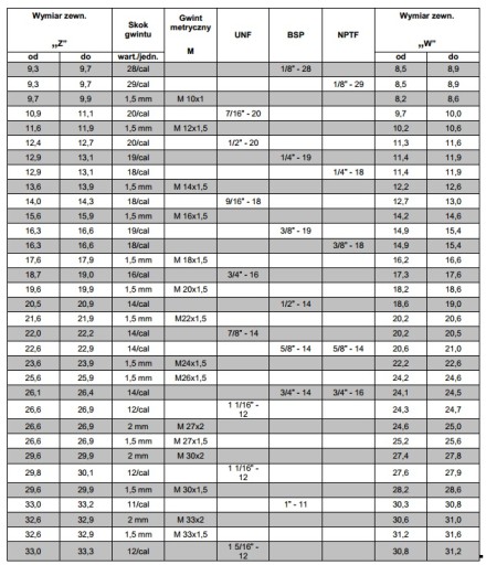 Ремкомплект патрубка воздухоотводчика М12х1 + краны