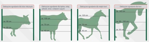 ЭЛЕКТРИЧЕСКАЯ ОВЧАРКА ДЛЯ ЛОШАДЕЙ И ЖИВОТНЫХ